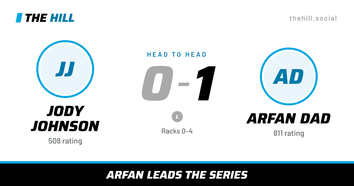 The share card: Jody Johnson vs Arfan Dad, 0–1 head to head on The Hill