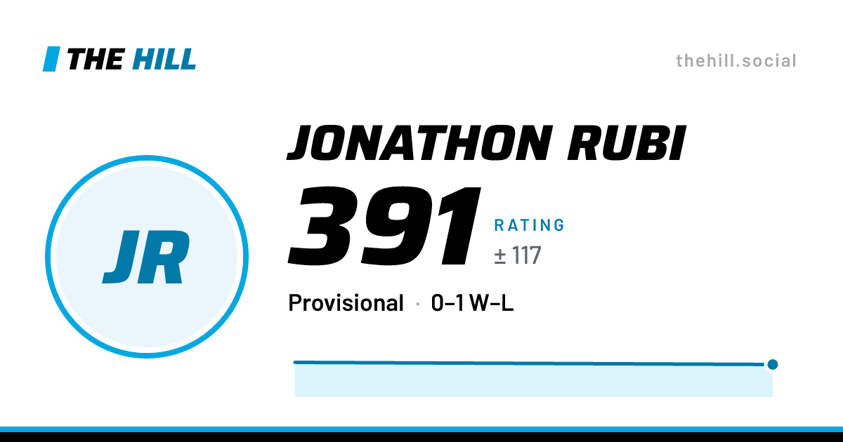 The share card: Jonathon Rubi: 391 rating on The Hill