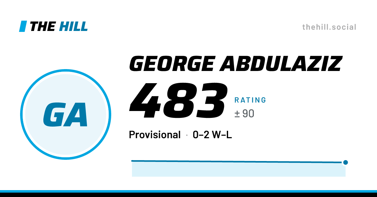 The share card: George Abdulaziz: 483 rating on The Hill
