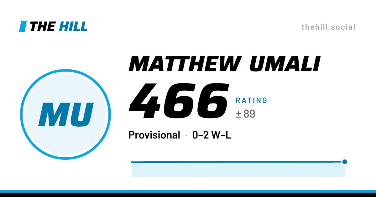 The share card: Matthew Umali: 466 rating on The Hill