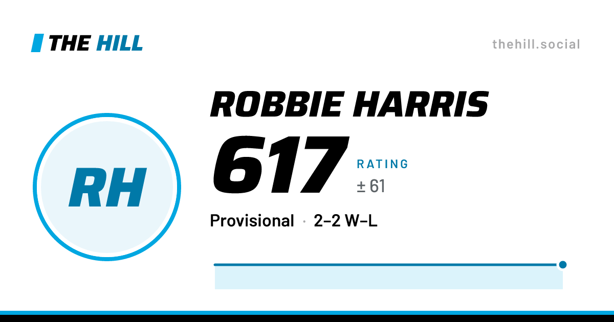 The share card: Robbie Harris: 619 rating on The Hill