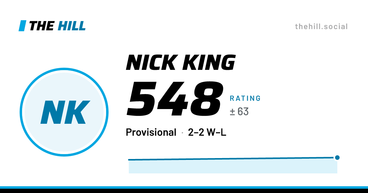 The share card: Nick King: 548 rating on The Hill