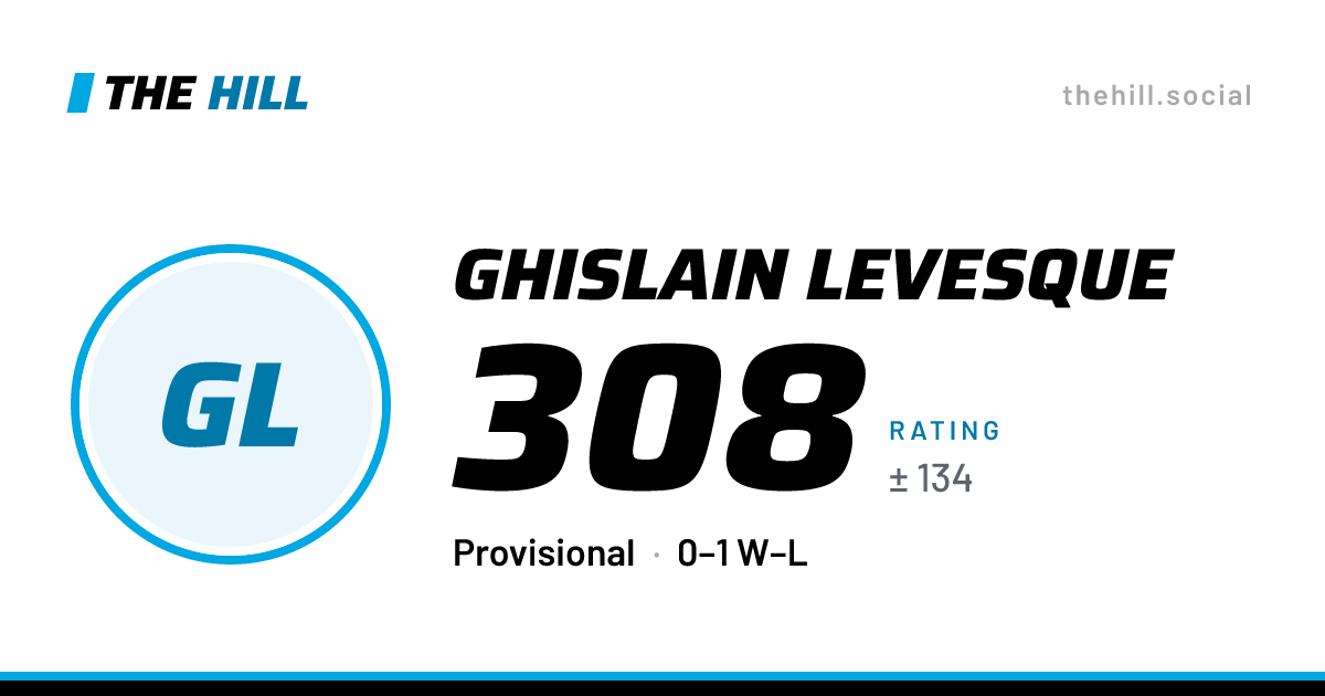 The share card: Ghislain Levesque: 308 rating on The Hill