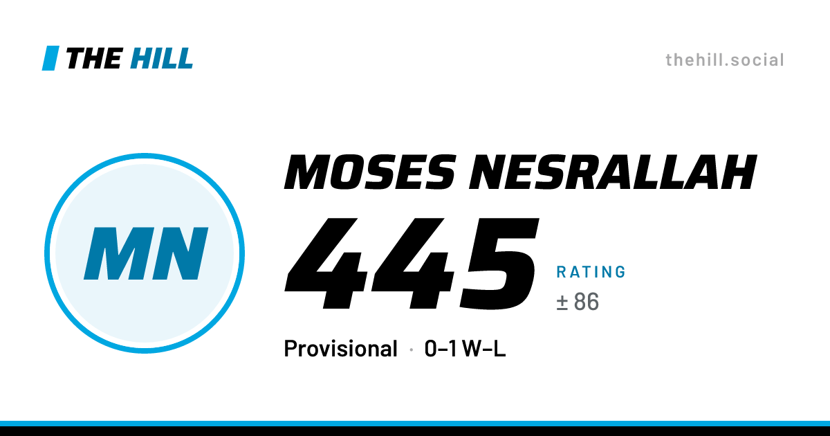The share card: Moses Nesrallah: 437 rating on The Hill