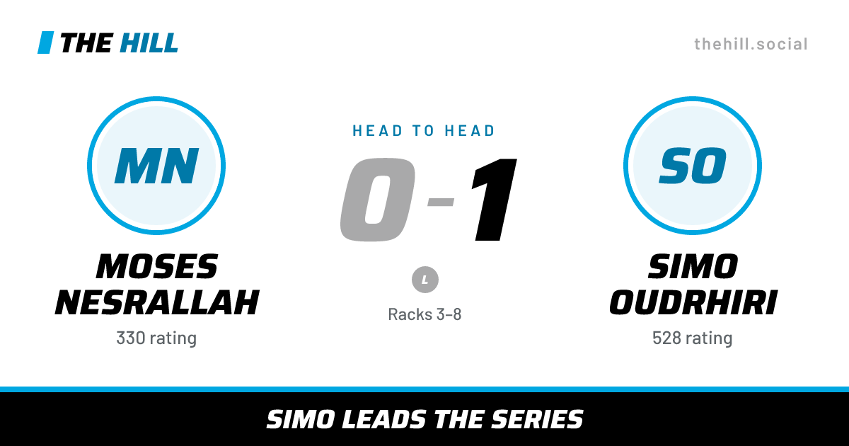 The share card: Moses Nesrallah vs Simo Oudrhiri, 0–1 head to head on The Hill