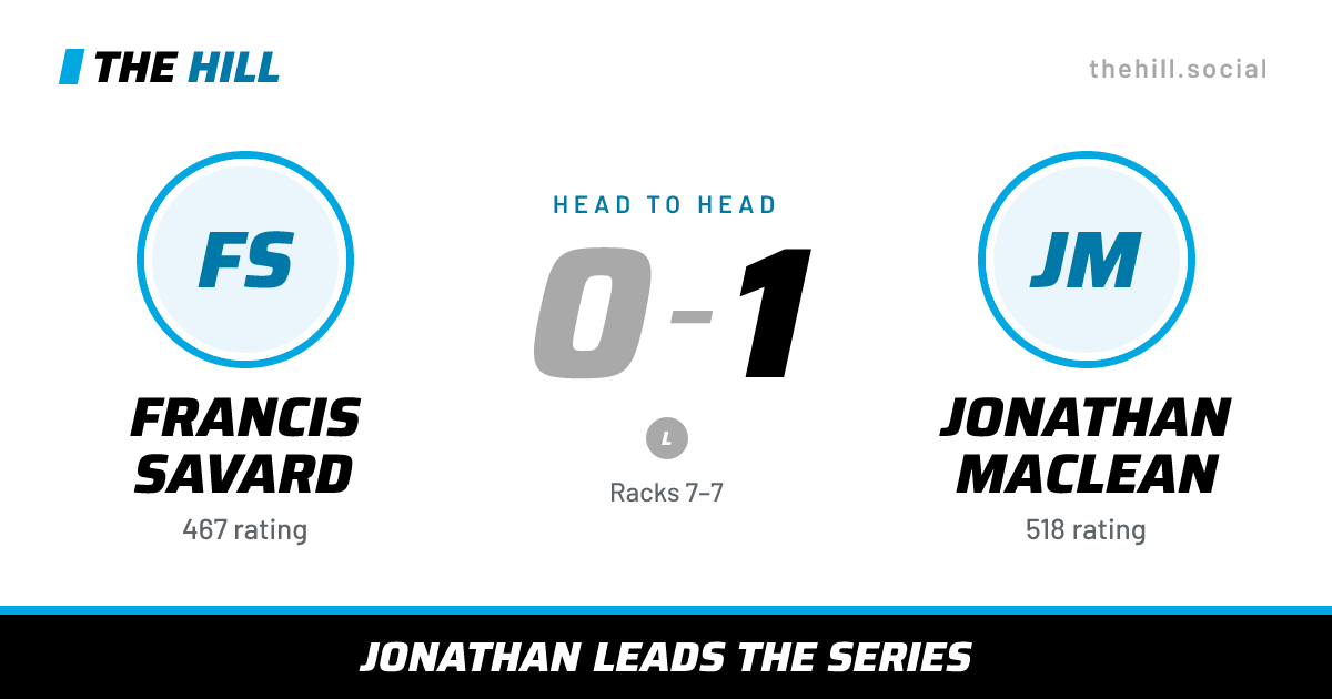 The share card: Francis Savard vs Jonathan MacLean, 0–1 head to head on The Hill