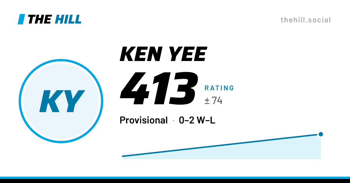 The share card: Ken Yee: 413 rating on The Hill