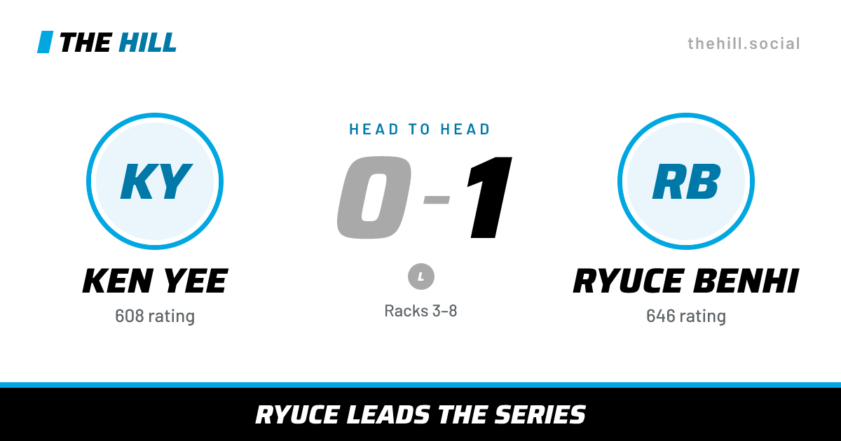 The share card: Ken Yee vs Ryuce Benhi, 0–1 head to head on The Hill