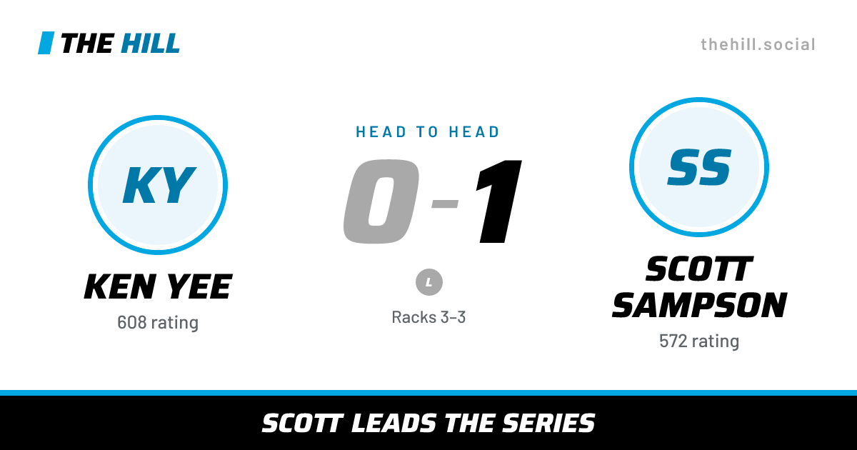 The share card: Ken Yee vs Scott Sampson, 0–1 head to head on The Hill