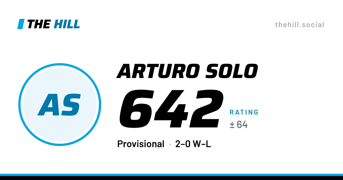 The share card: Arturo Solo: 590 rating on The Hill