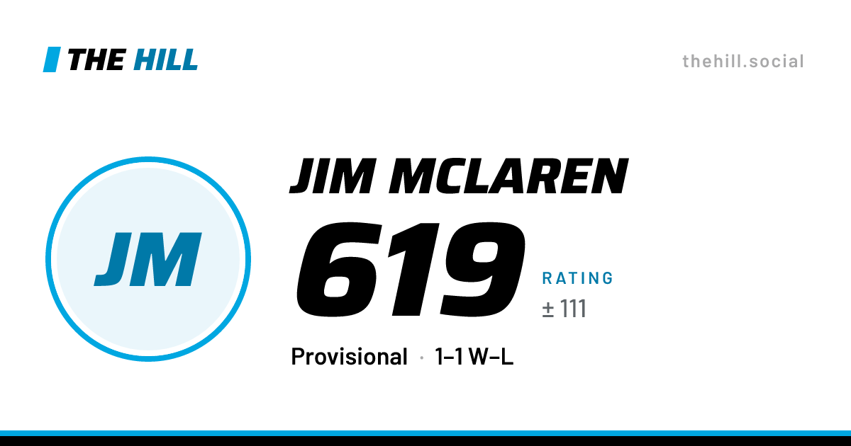 The share card: Jim McLaren: 625 rating on The Hill