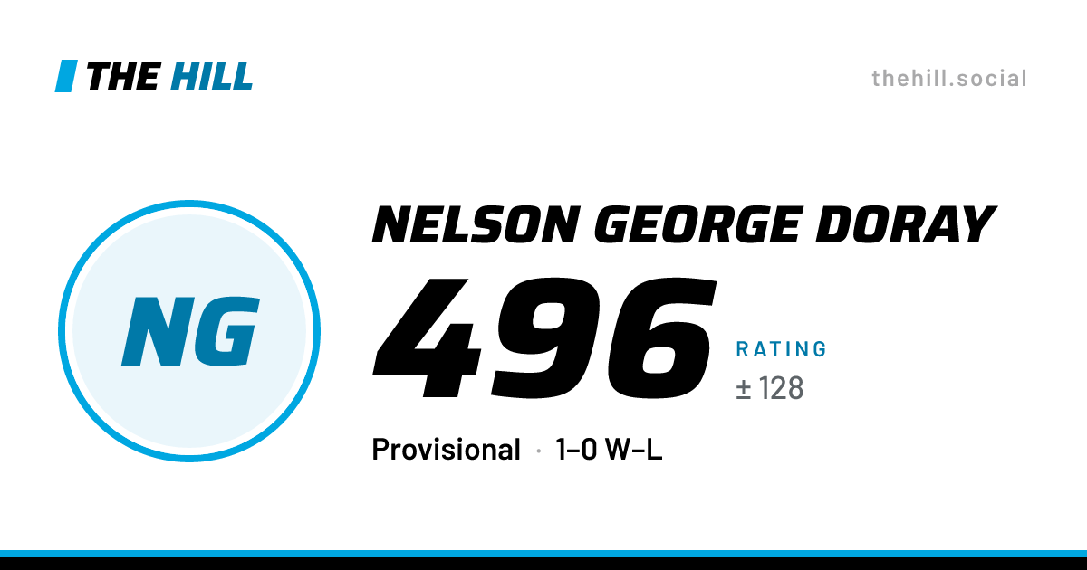 The share card: Nelson George Doray: 496 rating on The Hill