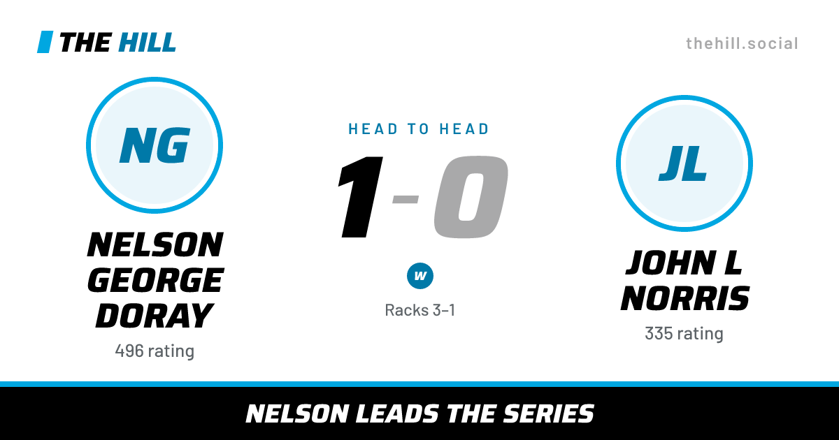 The share card: Nelson George Doray vs John L Norris, 1–0 head to head on The Hill