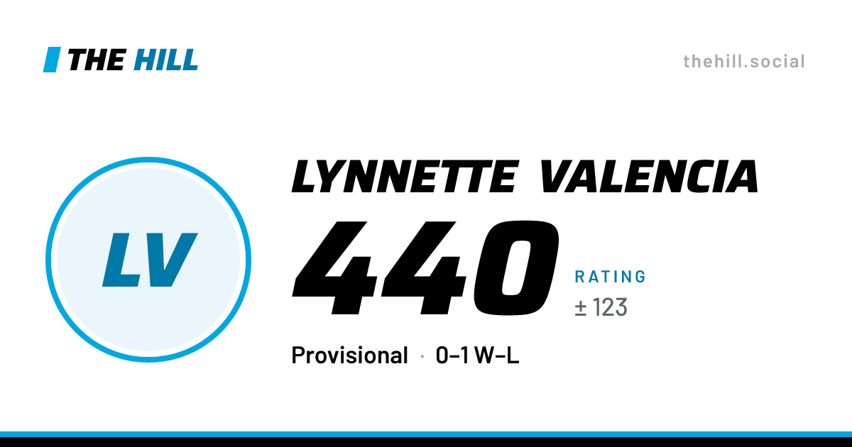 The share card: Lynnette Valencia: 440 rating on The Hill