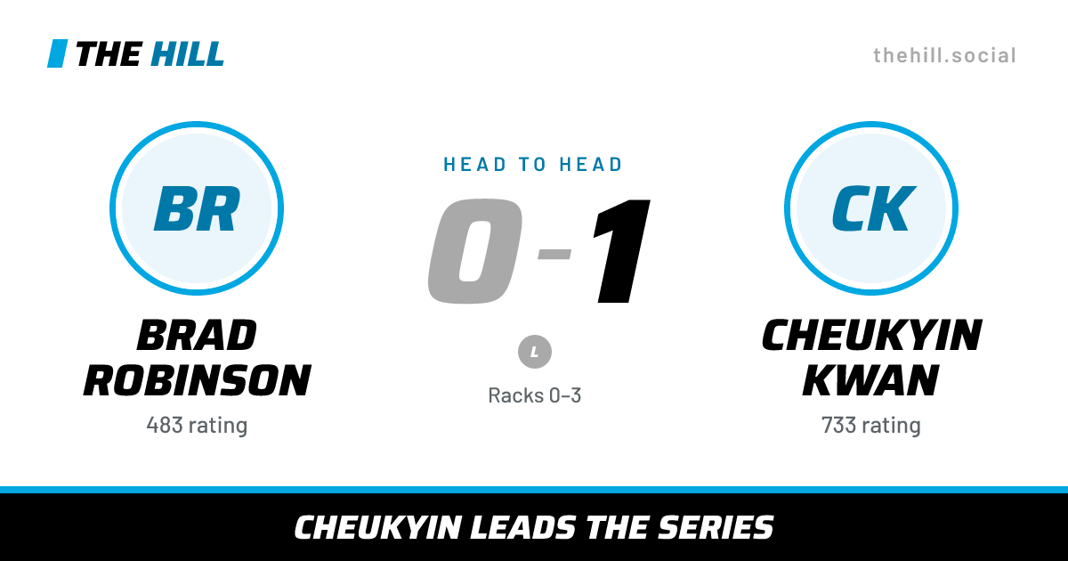The share card: Brad Robinson vs Cheukyin Kwan, 0–1 head to head on The Hill