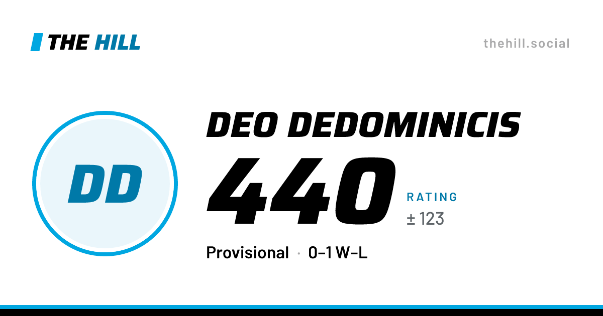 The share card: Deo DeDominicis: 440 rating on The Hill
