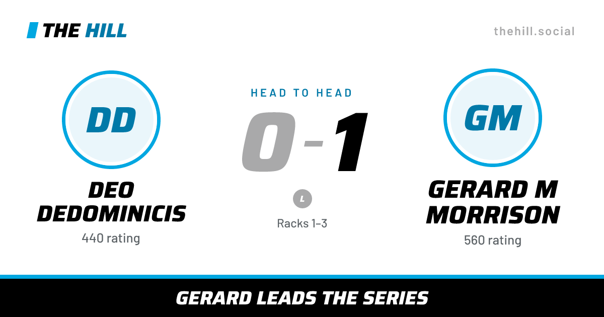The share card: Deo DeDominicis vs Gerard M Morrison, 0–1 head to head on The Hill