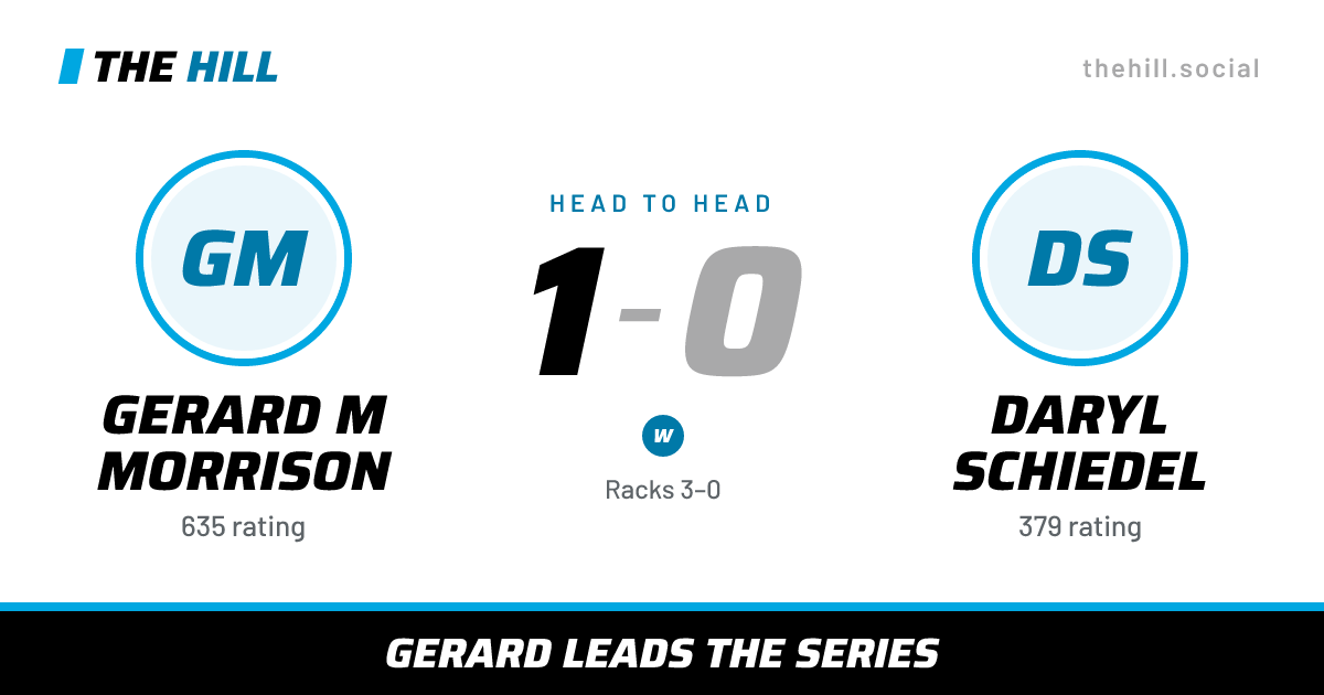 The share card: Gerard M Morrison vs Daryl Schiedel, 1–0 head to head on The Hill