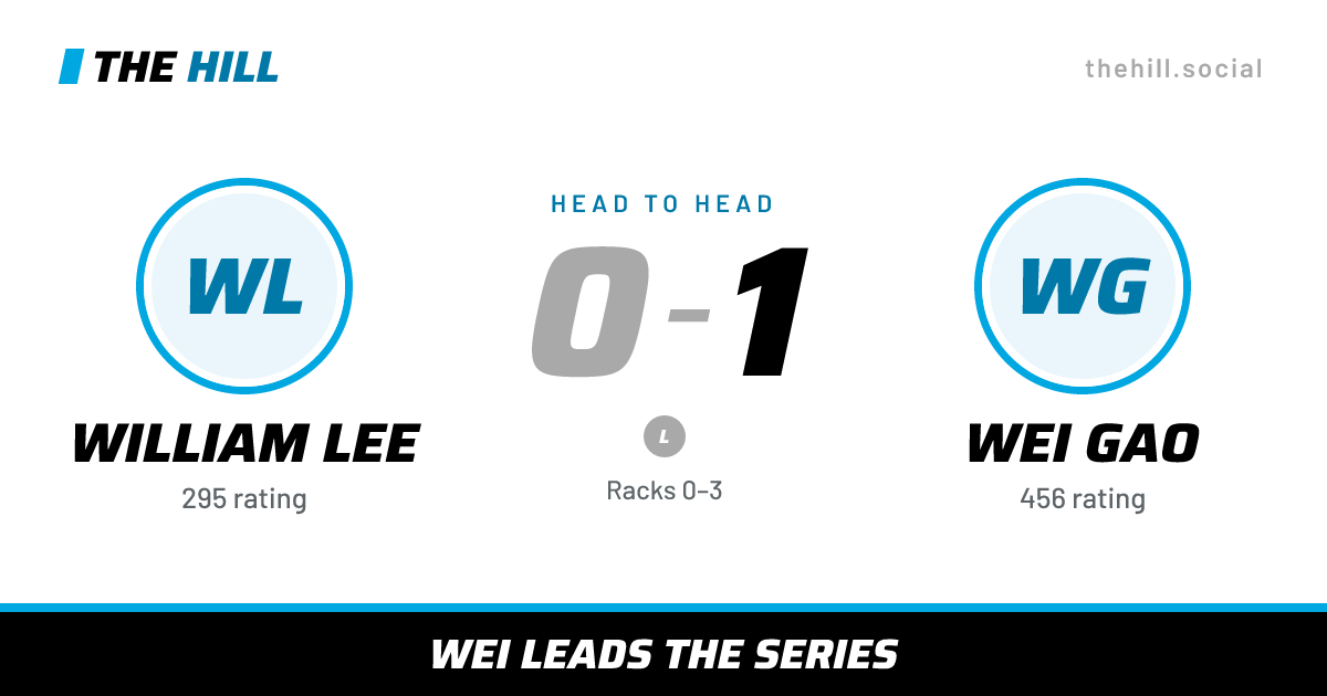 The share card: William Lee vs Wei Gao, 0–1 head to head on The Hill
