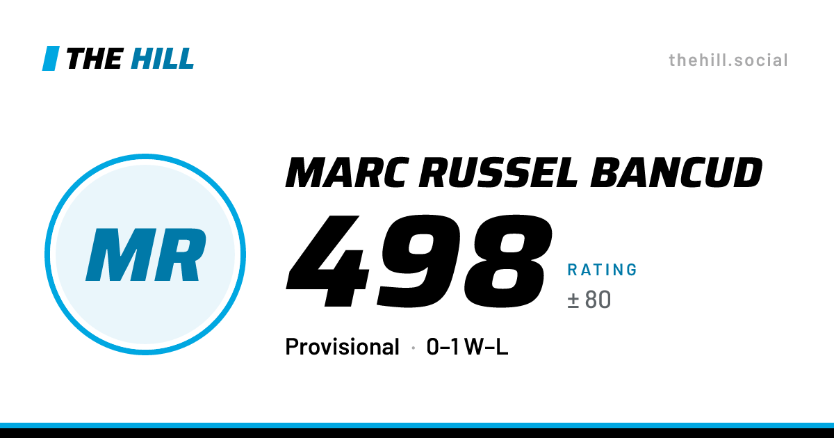 The share card: Marc Russel Bancud: 495 rating on The Hill