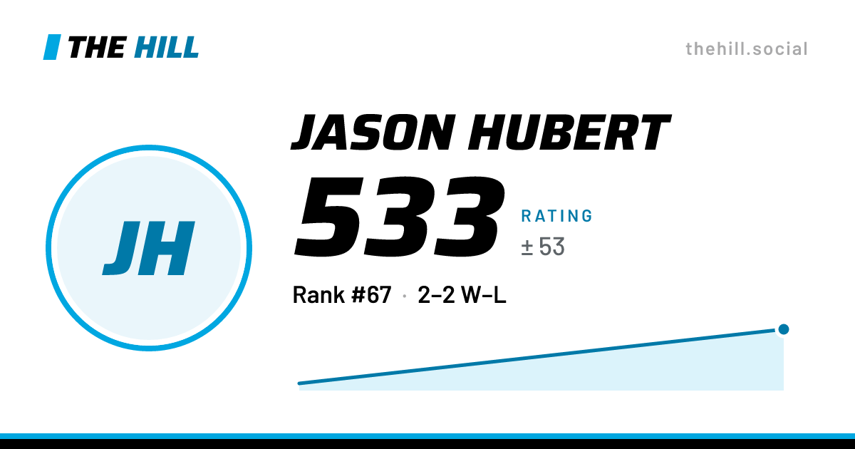 The share card: Jason Hubert: 527 rating on The Hill