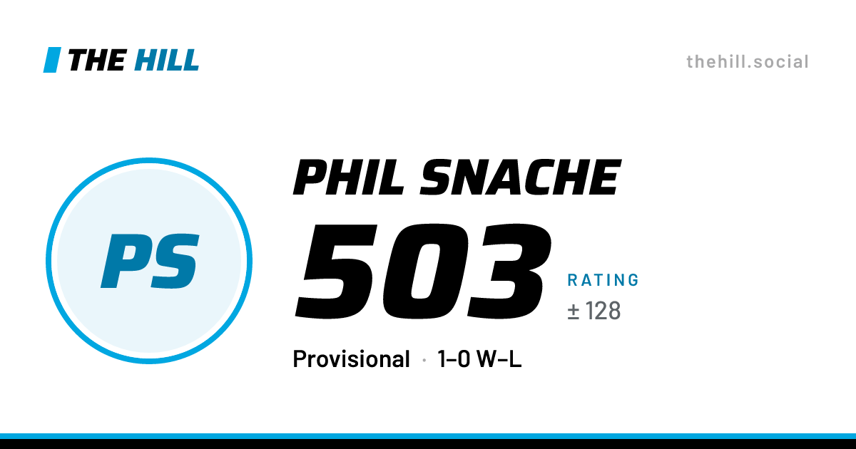 The share card: Phil Snache: 503 rating on The Hill