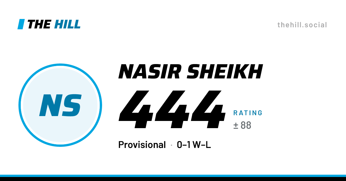 The share card: Nasir Sheikh: 444 rating on The Hill