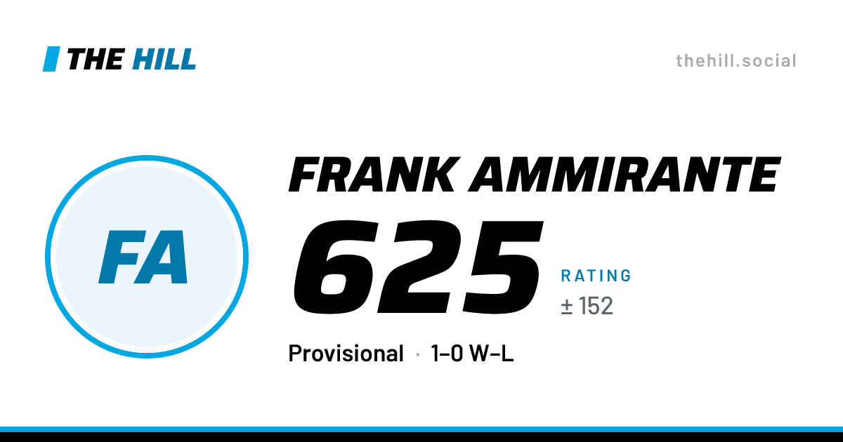 The share card: Frank Ammirante: 625 rating on The Hill