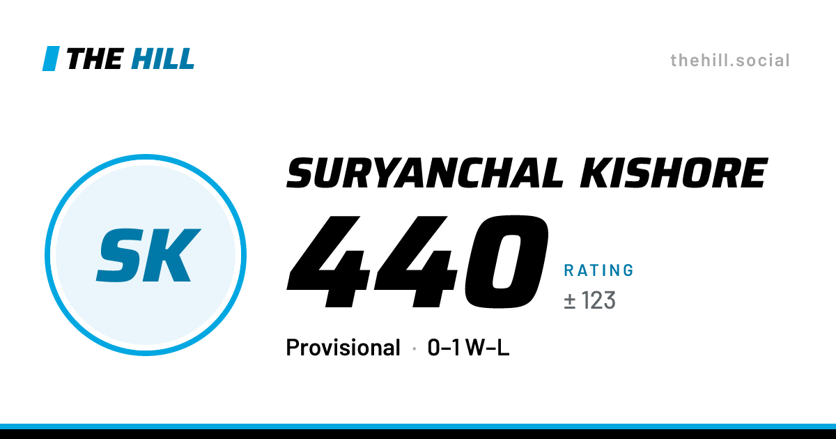The share card: Suryanchal Kishore: 440 rating on The Hill