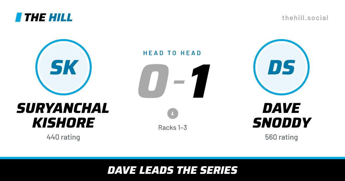 The share card: Suryanchal Kishore vs Dave Snoddy, 0–1 head to head on The Hill