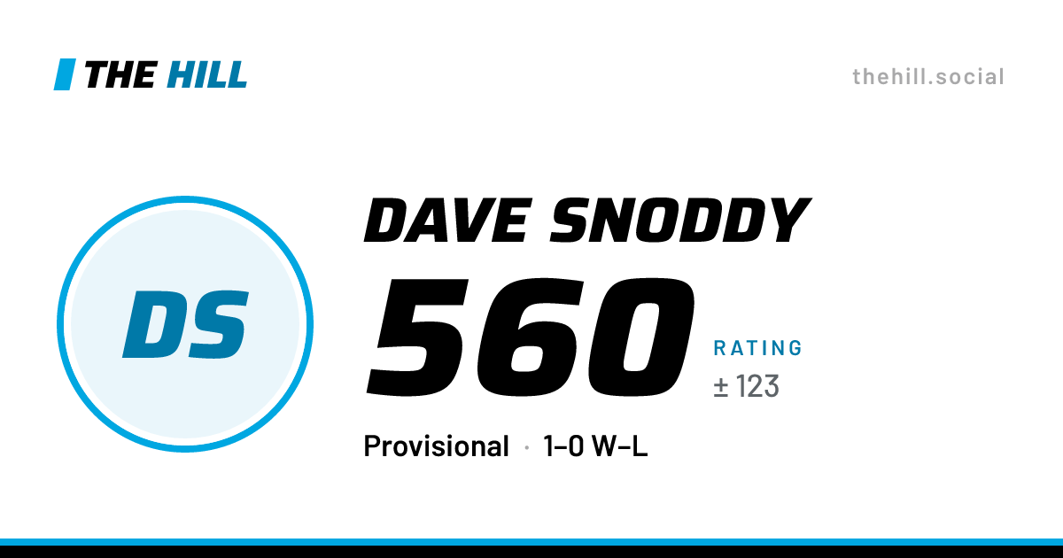The share card: Dave Snoddy: 560 rating on The Hill