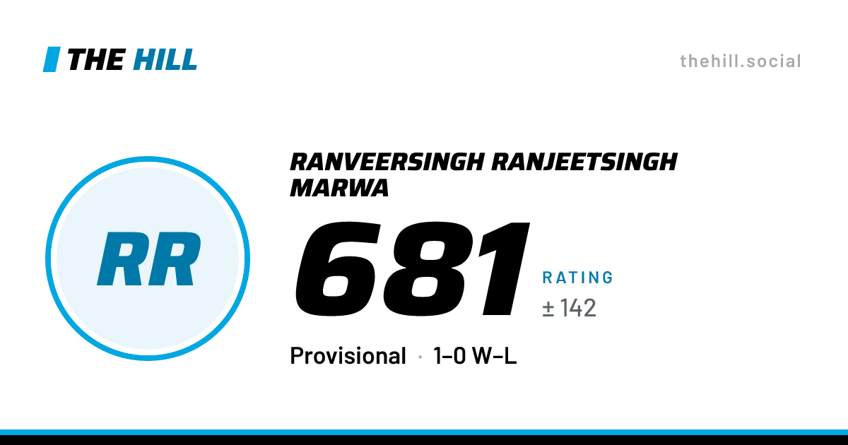 The share card: Ranveersingh Ranjeetsingh Marwa: 681 rating on The Hill