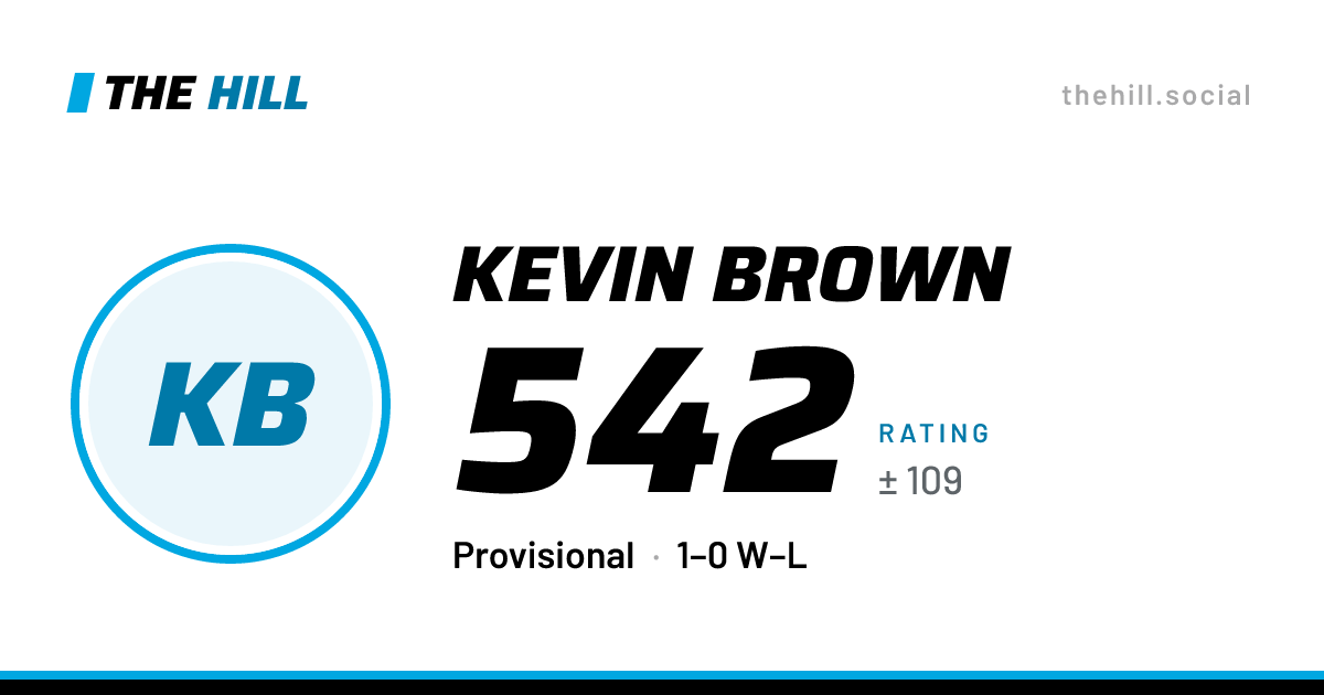 The share card: Kevin Brown: 542 rating on The Hill