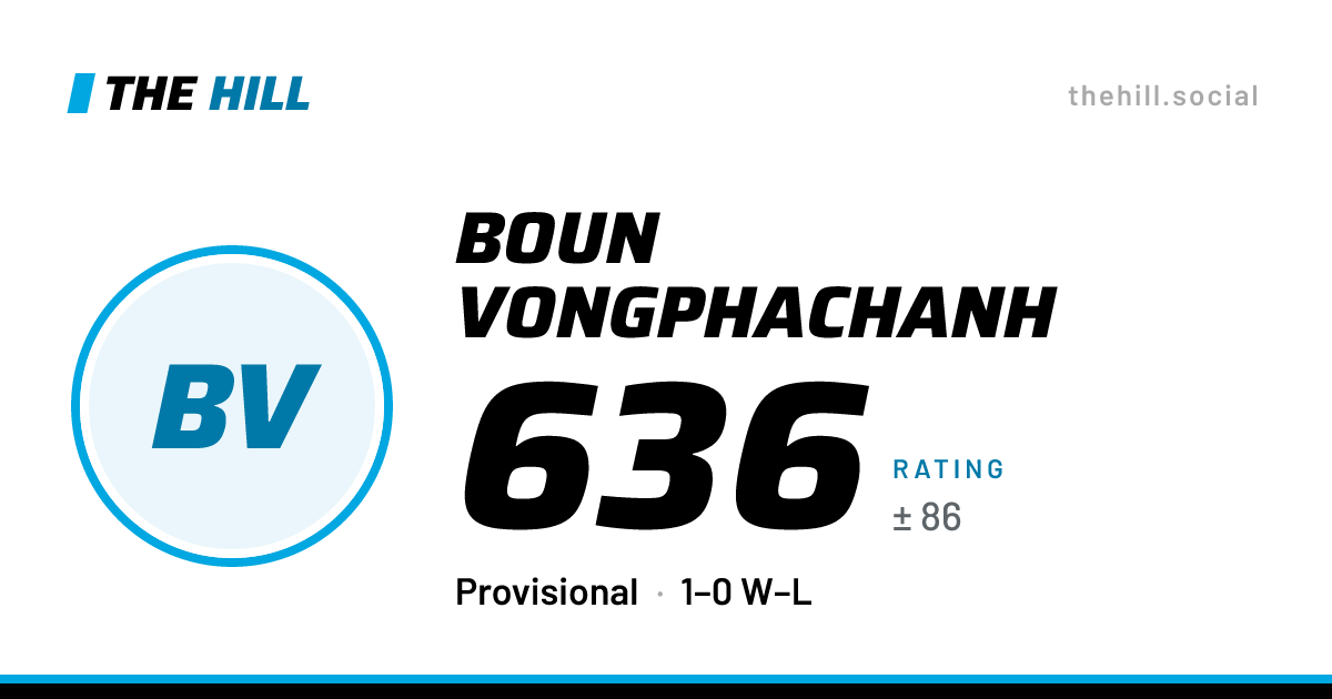 The share card: Boun Vongphachanh: 581 rating on The Hill