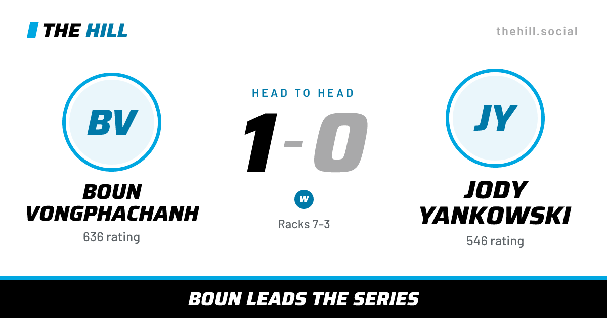 The share card: Boun Vongphachanh vs Jody Yankowski, 1–0 head to head on The Hill