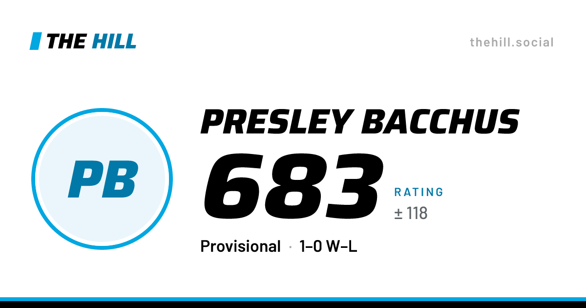 The share card: Presley Bacchus: 683 rating on The Hill