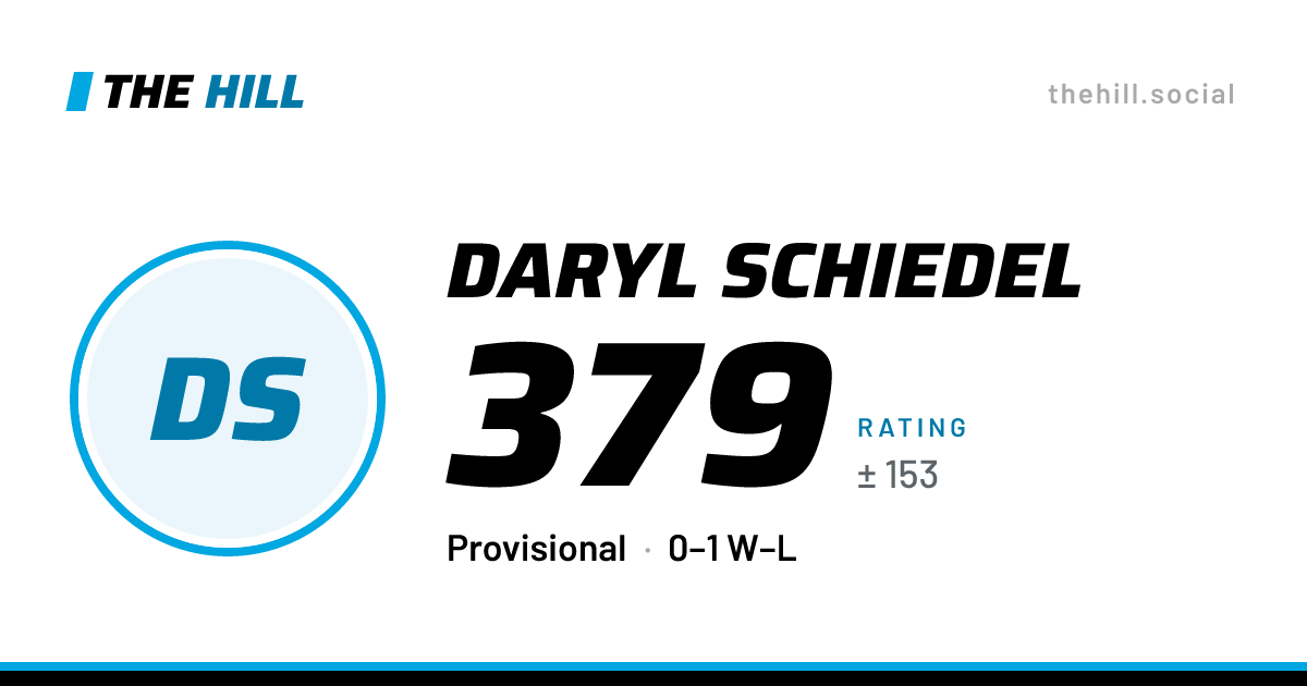 The share card: Daryl Schiedel: 379 rating on The Hill