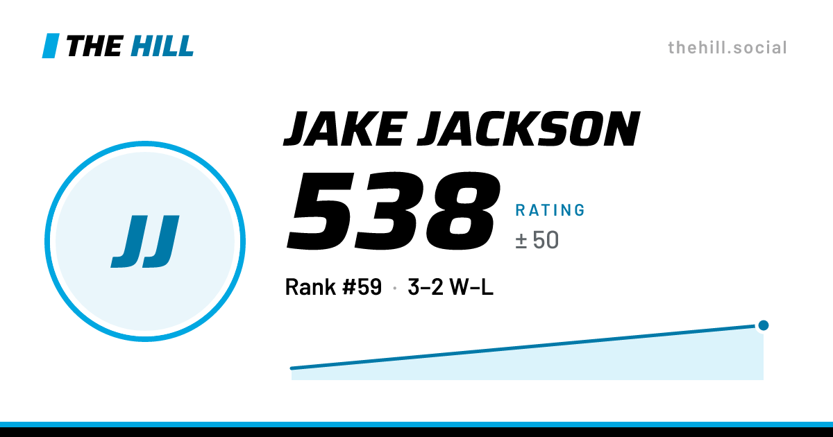 The share card: Jake Jackson: 538 rating on The Hill