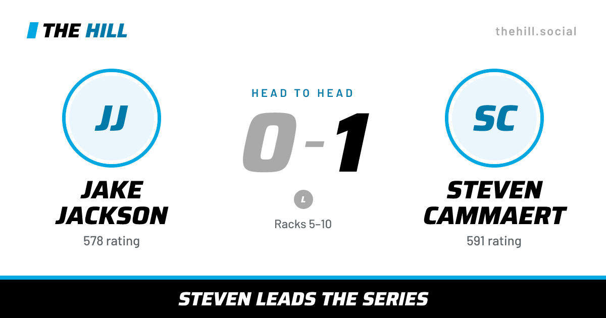 The share card: Jake Jackson vs Steven Cammaert, 0–1 head to head on The Hill