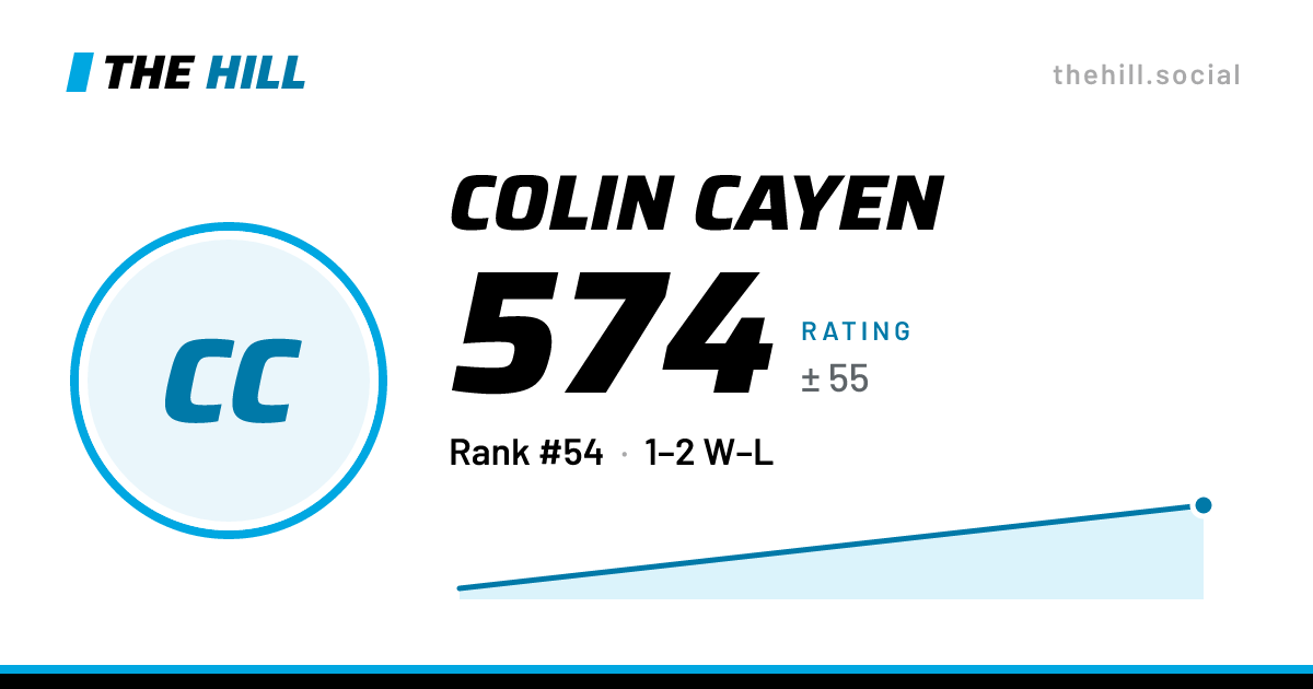The share card: Colin Cayen: 557 rating on The Hill