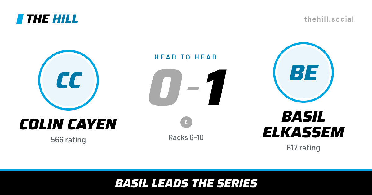 The share card: Colin Cayen vs Basil Elkassem, 0–1 head to head on The Hill