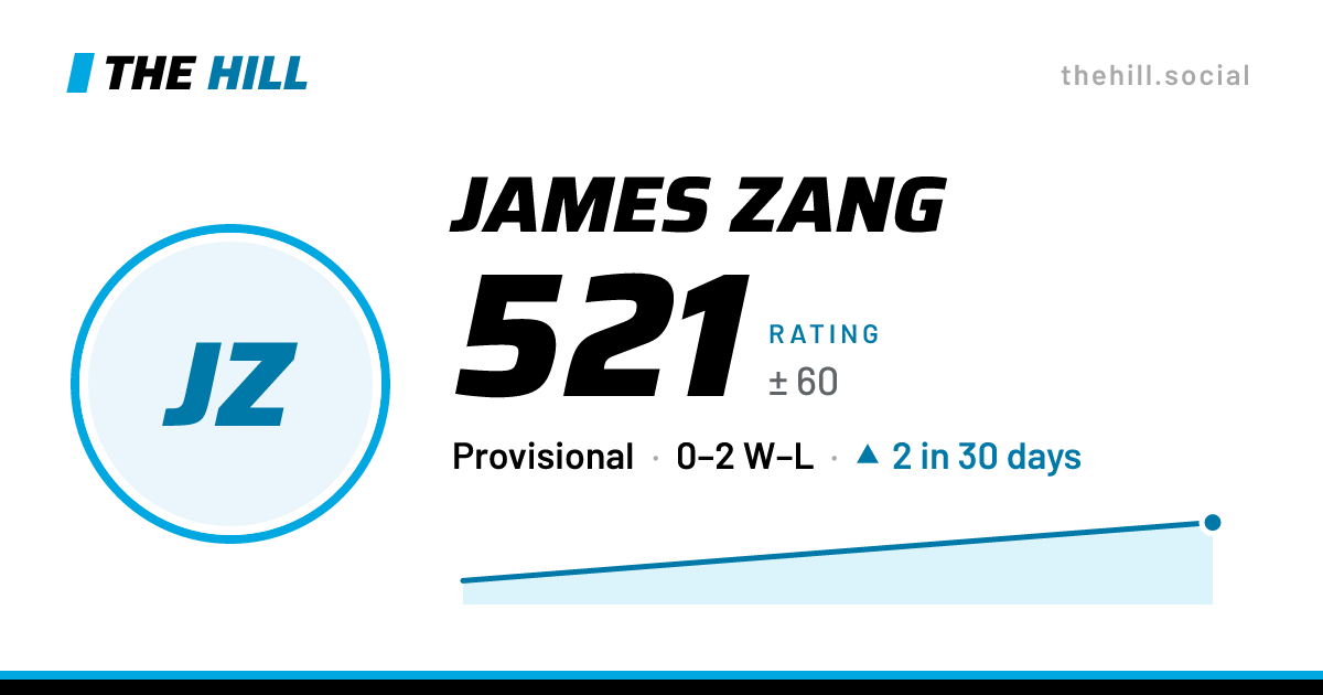 The share card: James Zang: 521 rating on The Hill