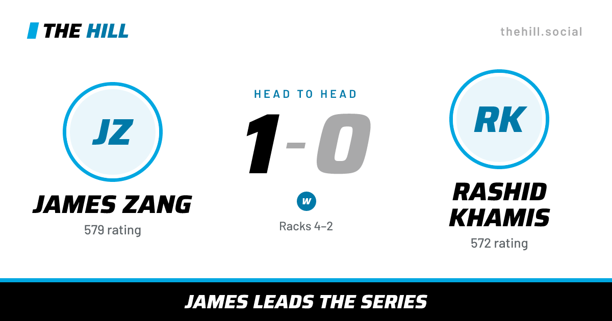 The share card: James Zang vs Rashid Khamis, 1–0 head to head on The Hill