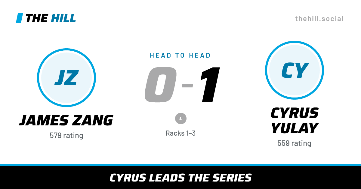 The share card: James Zang vs Cyrus Yulay, 0–1 head to head on The Hill