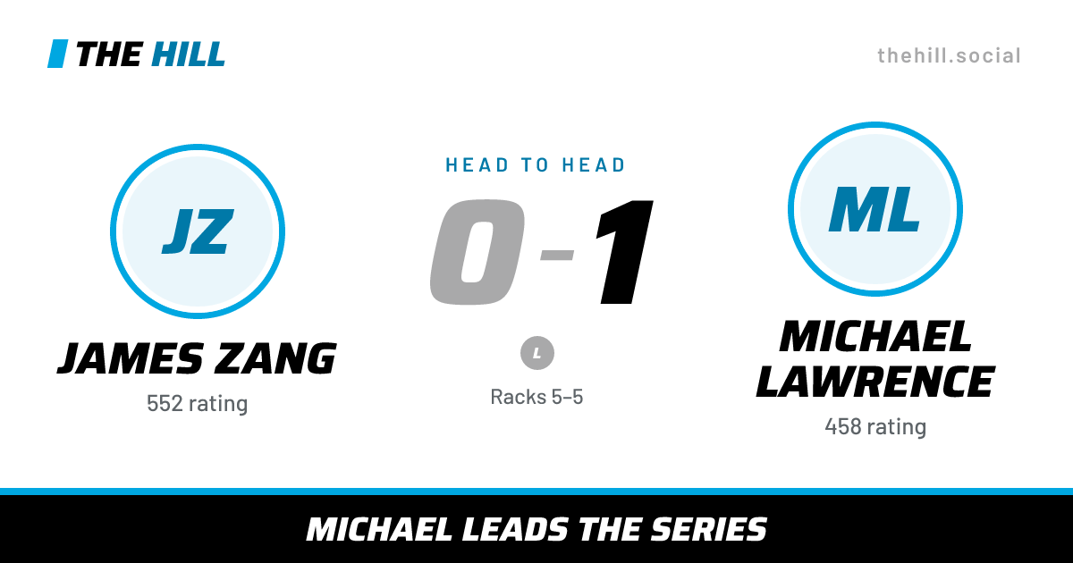 The share card: James Zang vs Michael Lawrence, 0–1 head to head on The Hill