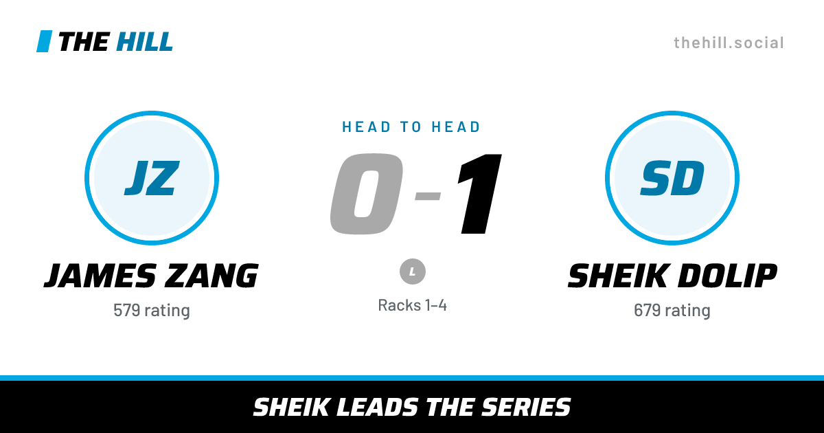 The share card: James Zang vs Sheik Dolip, 0–1 head to head on The Hill