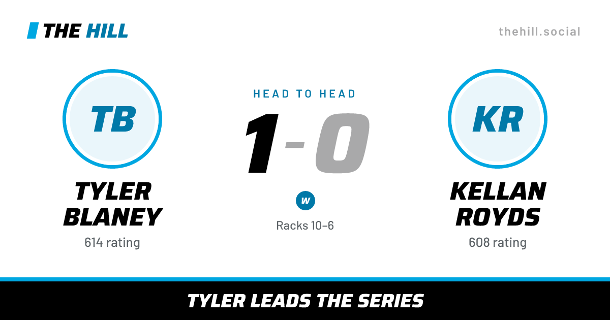 The share card: Tyler Blaney vs Kellan Royds, 1–0 head to head on The Hill