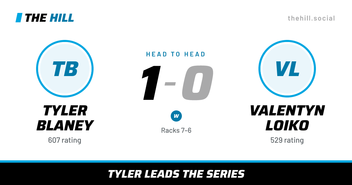 The share card: Tyler Blaney vs Valentyn Loiko, 1–0 head to head on The Hill