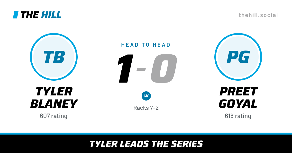 The share card: Tyler Blaney vs Preet Goyal, 1–0 head to head on The Hill