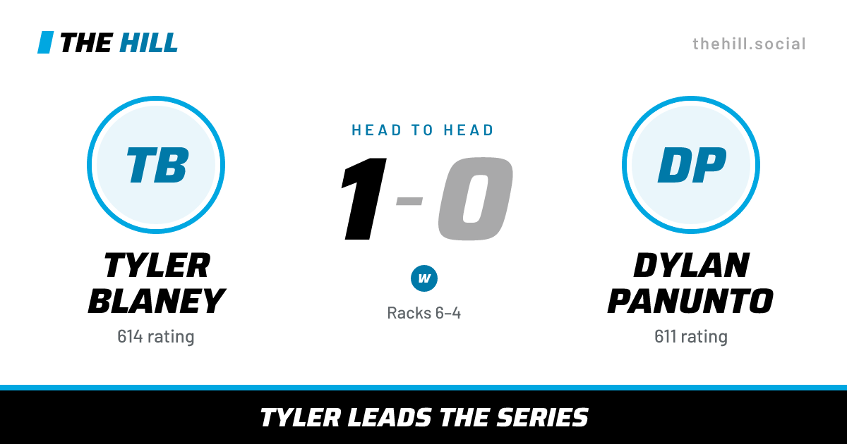 The share card: Tyler Blaney vs Dylan Panunto, 1–0 head to head on The Hill